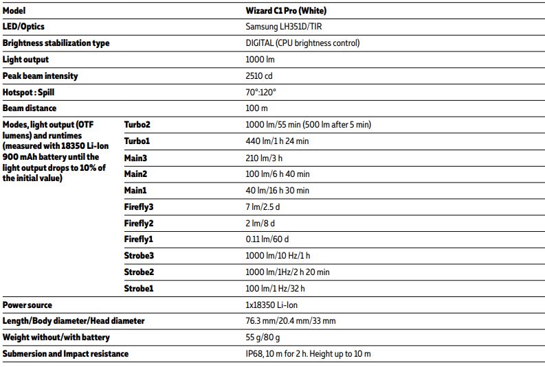 Armytek Wizard c1 pro v2